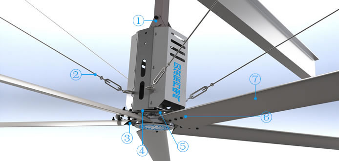 工业节能风扇细节图